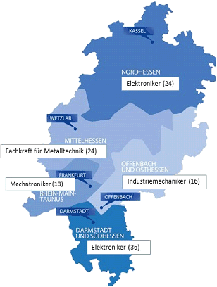 Welche Ausbildungsberufe bieten noch besonders viele freie Plätze