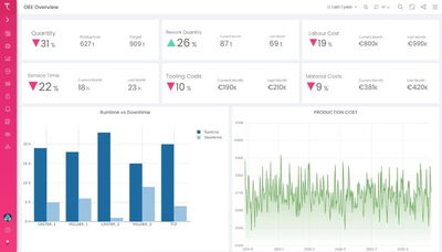TVARIT Industrial AI (TiA)